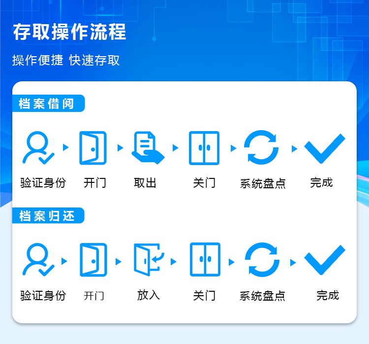 RFID智能档案柜_04.png